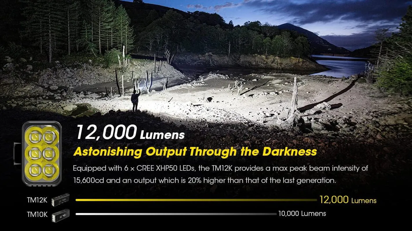 Nitecore TM12K Flashlight, 12,000 Lumen High Lumen LED USB-C Rechargeable with Digitial Display and Lumentac Organizer